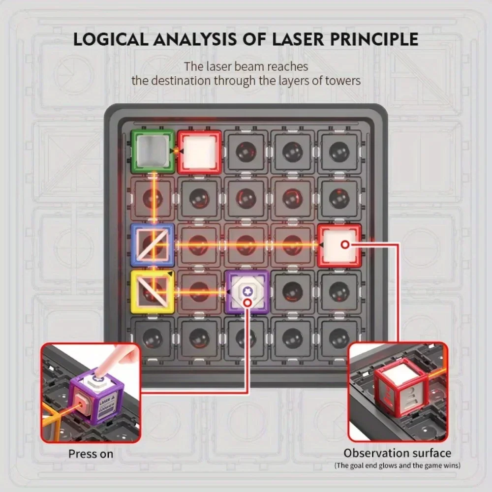 Jeu éducatif de labyrinthe las - Board Game Ranking avis et prix